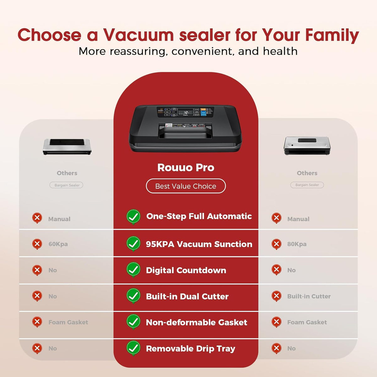 Vacuum Sealer Machine, 230W 95KPa Food Sealer Built-in Cutter & Bag Storage