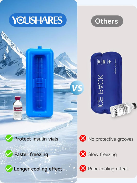 Insulin Vials Cooler Travel Case - TSA Approved Diabetic Med & peptide Vial Cooling Bag with Protective Ice Brick, Refrigerated Diabetes Supplies Organizer, Small Bottle Carrying Storage