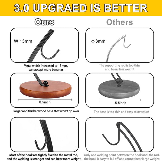 Banana Holder Stand - Banana Hanger (Modern, Black)