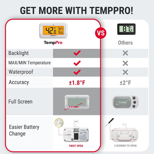 TempAir Refrigerator Thermometer 4 Pack, Large Backlit LCD Display