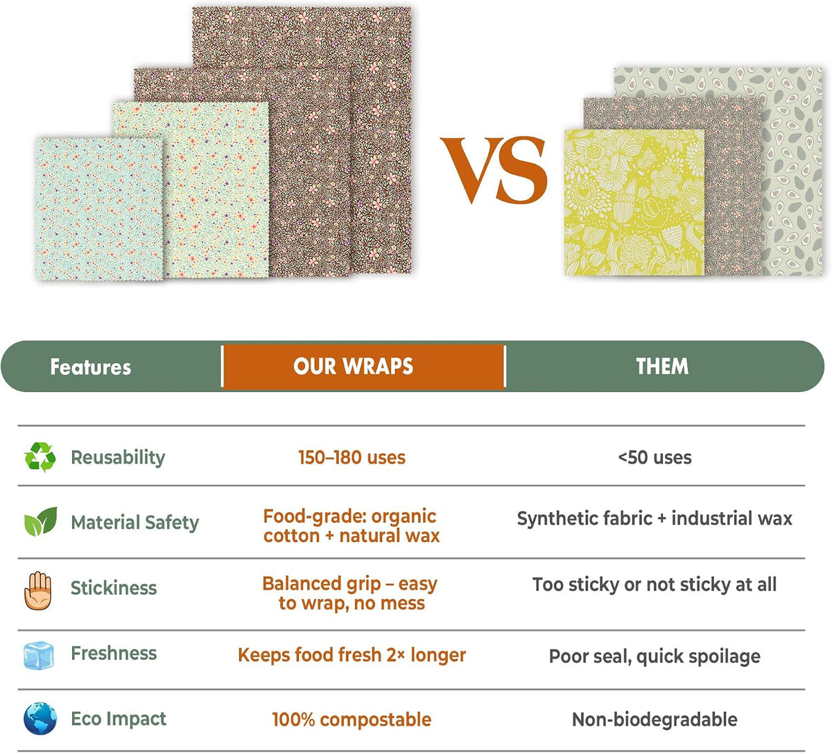 Reusable Beeswax Food Wraps - Assorted 9 Packs, Reusable, Plastic-Free Food Storage, 5 Small, 2 Medium, 1 Large, 1 Extra Large Wraps with Abstract Curves Pattern