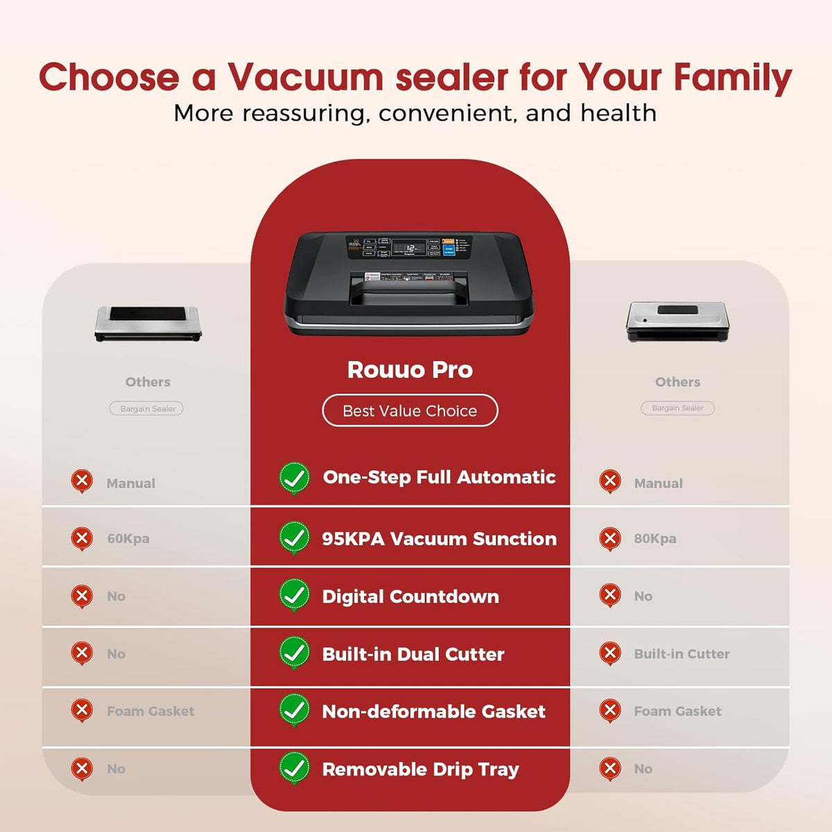 Vacuum Sealer Machine, 230W 95KPa Food Sealer Built-in Cutter & Bag Storage