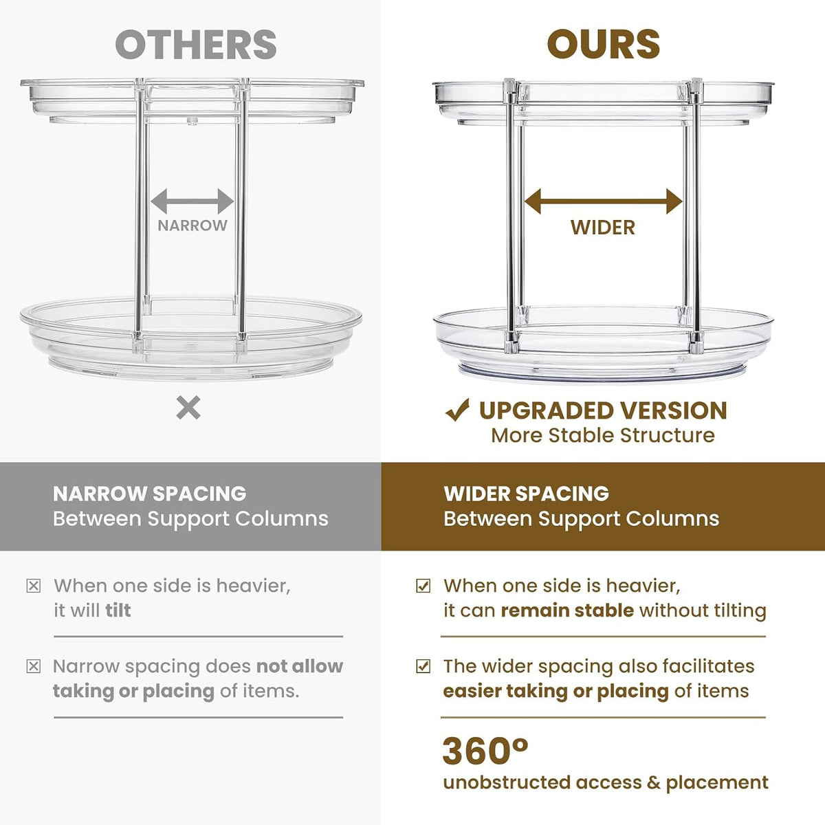 2 Tier Clear Acrylic Lazy Susans, Non-Skid Turntable Organizer, 9.25''