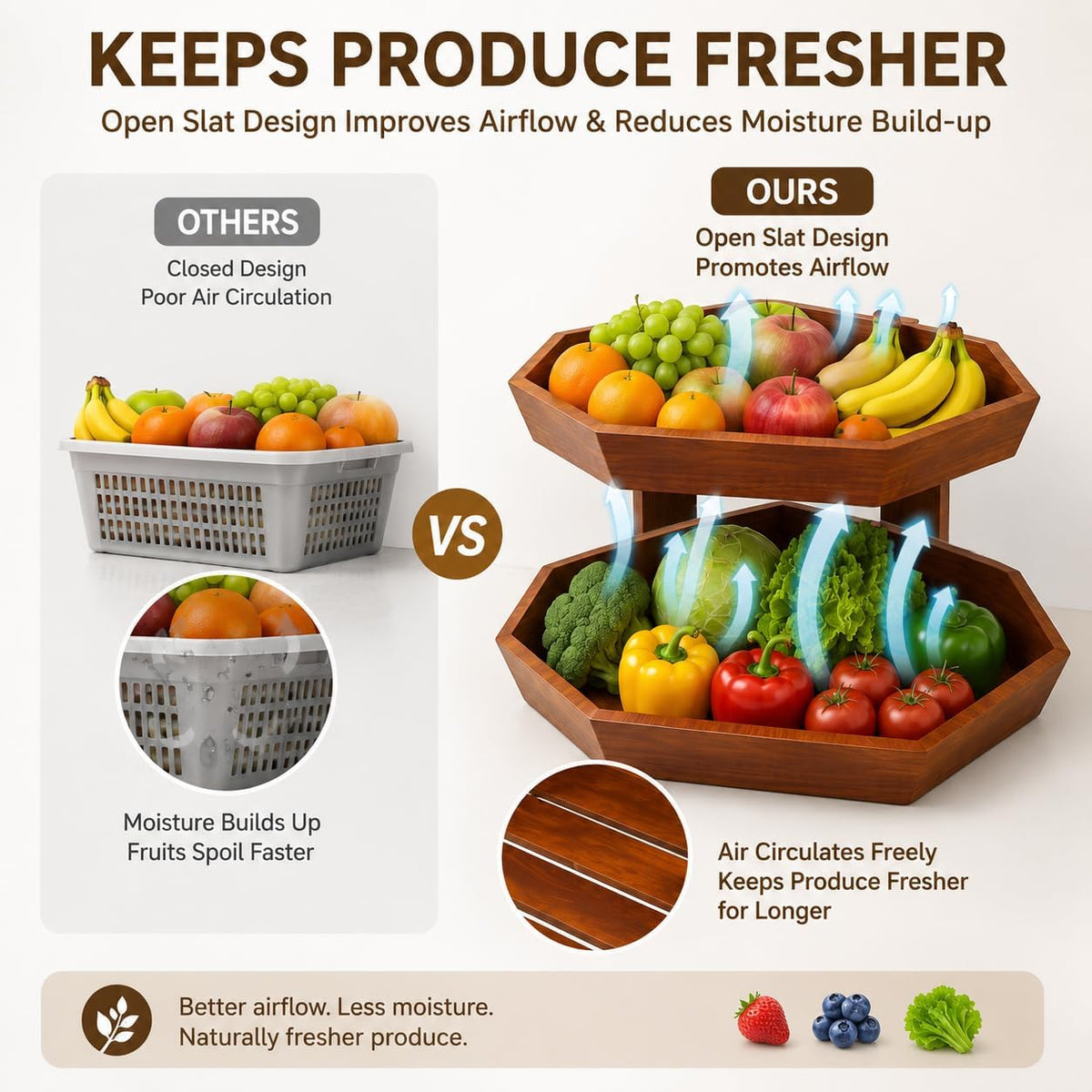 Wooden Fruit Basket for Kitchen Counter 2 Tier Fruit Bowl for Corner