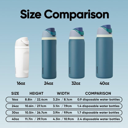 FreeSip Insulated Stainless Steel Water Bottle with Straw for Sports and Travel, BPA-Free, 32oz, Foggy Tide - Colors B