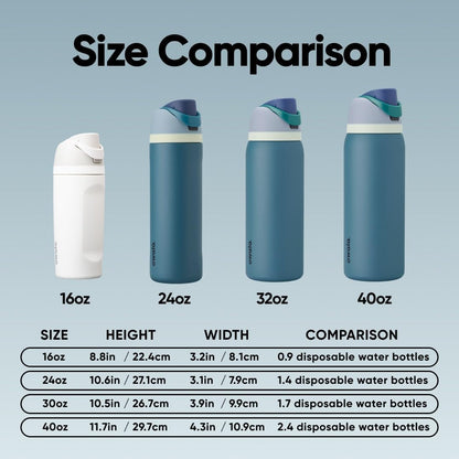 FreeSip Insulated Stainless Steel Water Bottle with Straw for Sports and Travel, BPA-Free, 32oz, Foggy Tide - Colors B