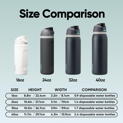 FreeSip Insulated Stainless Steel Water Bottle with Straw for Sports and Travel, BPA-Free, 32oz, Foggy Tide - Colors B