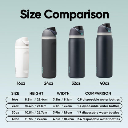 FreeSip Insulated Stainless Steel Water Bottle with Straw for Sports and Travel, BPA-Free, 32oz, Foggy Tide - Colors B