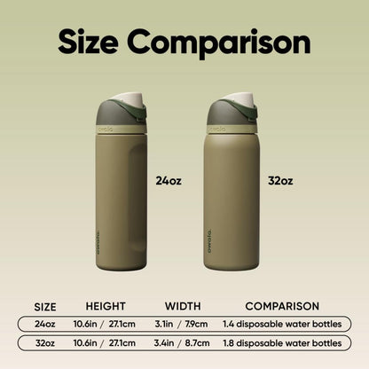 FreeSip Insulated Stainless Steel Water Bottle with Straw for Sports and Travel, BPA-Free, 32oz, Foggy Tide - Colors B