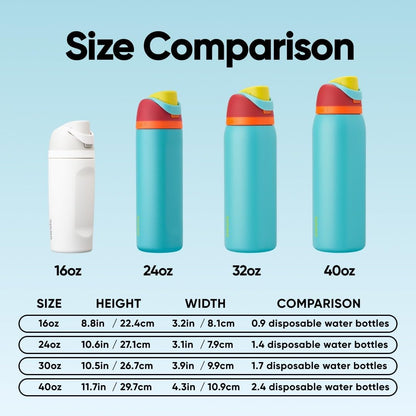FreeSip Insulated Stainless Steel Water Bottle with Straw for Sports and Travel, BPA-Free, 32oz, Foggy Tide - Colors B