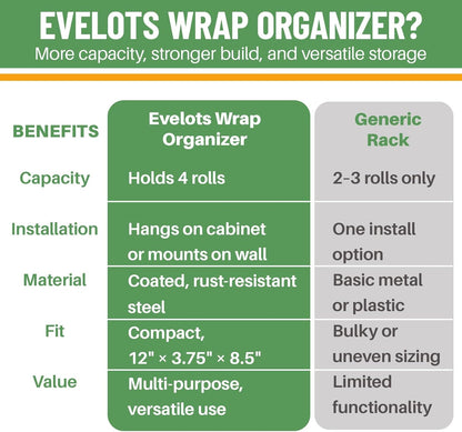 Kitchen Wrap Organizer - - Hold up to 4 Plastic, Foil, Paper, Wax - Cabinet Door, Wall Rack Basket - Sandwich, Freezer, Food Bag Storage - Laundry Supplies - Plastic Coated Metal