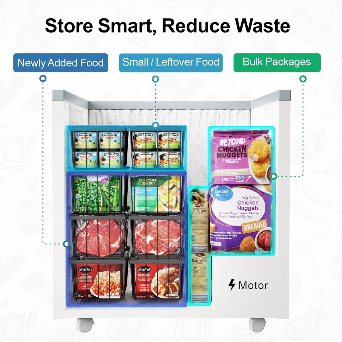 Freezer Organizer Bins - Storage Baskets for 5 to 7 Cu.Ft | Easy Access Handles, Steel Wire Baskets, Vertical Storage for Frozen Food, Sorts Meat, Vegetables and Small Packages, Home