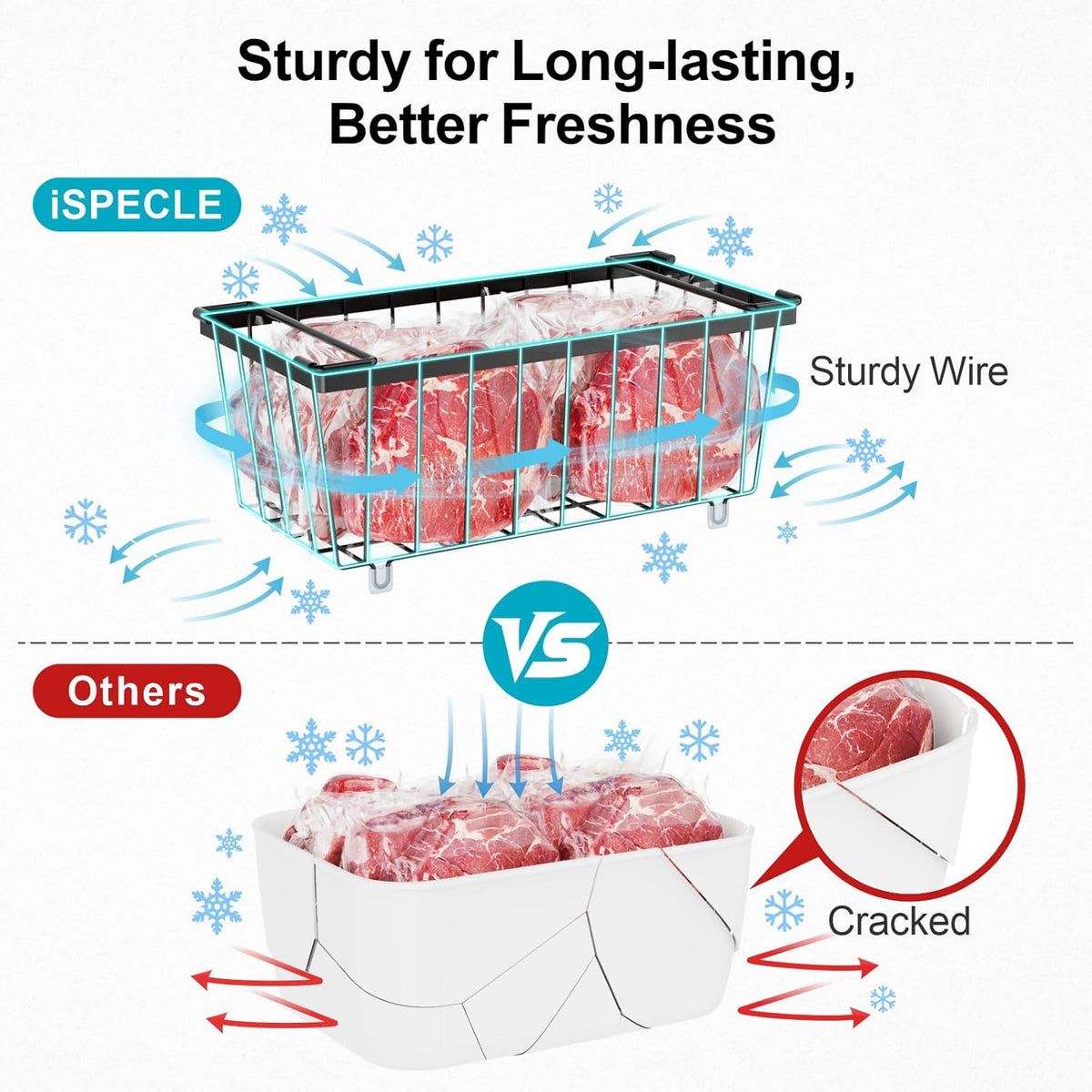 Freezer Organizer Bins - Storage Baskets for 5 to 7 Cu.Ft | Easy Access Handles, Steel Wire Baskets, Vertical Storage for Frozen Food, Sorts Meat, Vegetables and Small Packages, Home