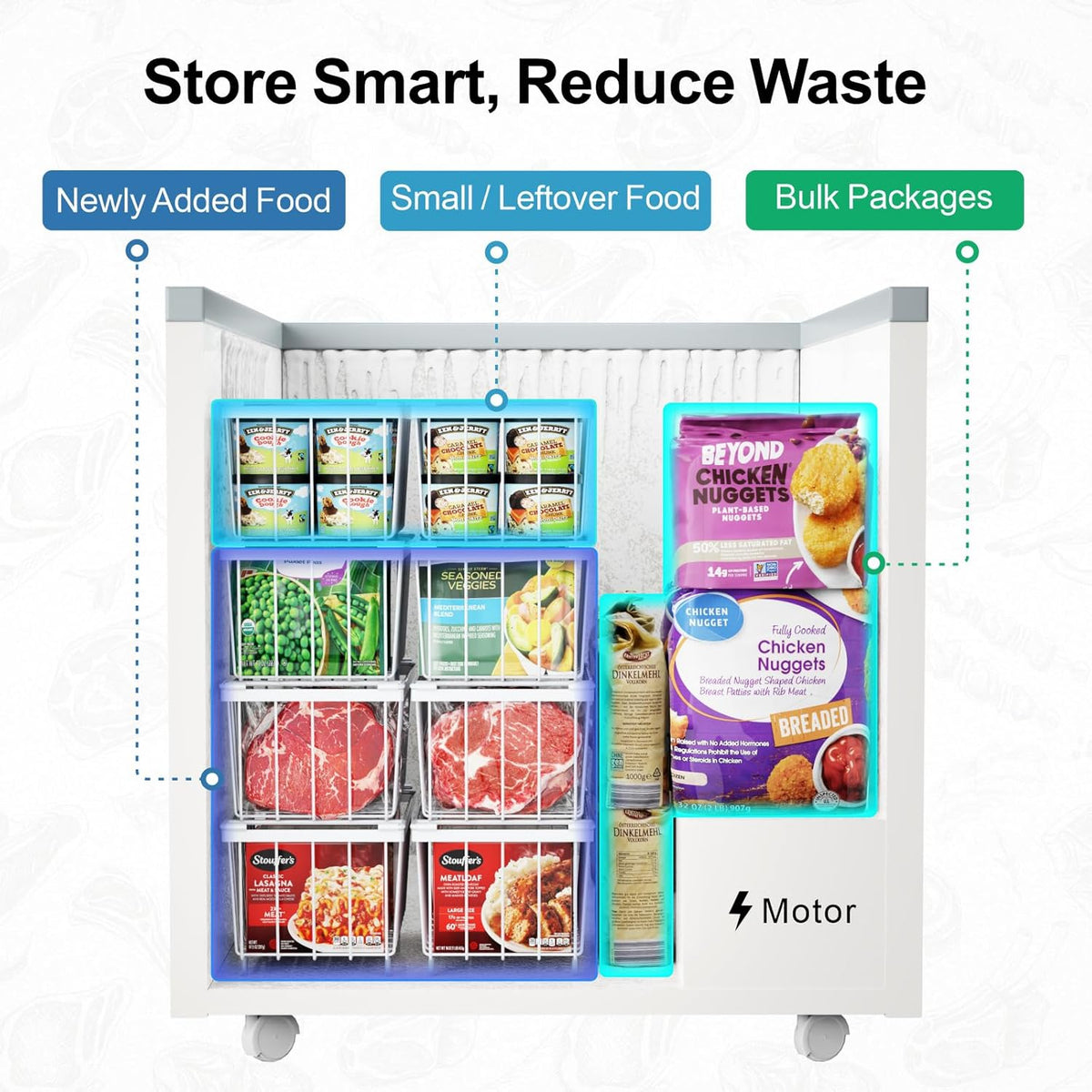 Freezer Organizer Bins - Storage Baskets for 5 to 7 Cu.Ft | Easy Access Handles, Steel Wire Baskets, Vertical Storage for Frozen Food, Sorts Meat, Vegetables and Small Packages, Home
