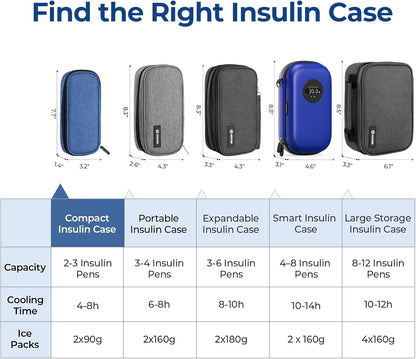 Insulin Cooler Travel Case, Diabete Care, 2x90g TSA-Approved Ice Pack | Diabetic Medication Insulated Cooling Bag for 2 Insulin Pens and Diabetic Supplies Storage, Compact for Daily Life and Trips