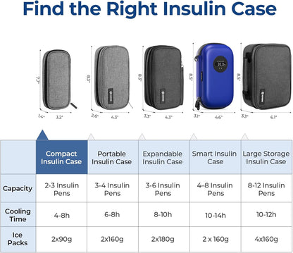 Insulin Cooler Travel Case, Diabete Care, 2x90g TSA-Approved Ice Pack | Diabetic Medication Insulated Cooling Bag for 2 Insulin Pens and Diabetic Supplies Storage, Compact for Daily Life and Trips