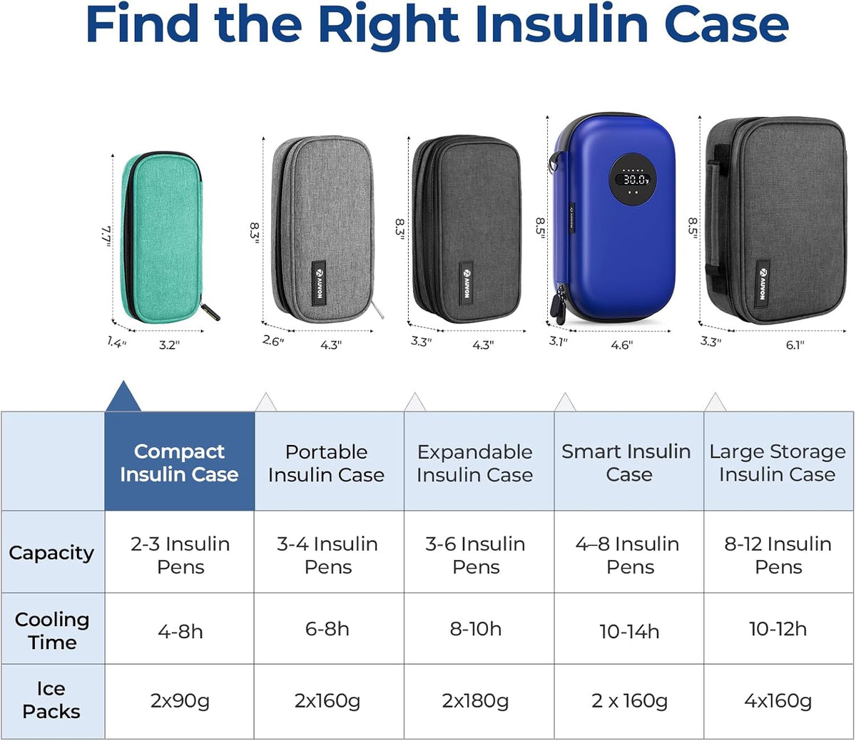 Insulin Cooler Travel Case, Diabete Care, 2x90g TSA-Approved Ice Pack | Diabetic Medication Insulated Cooling Bag for 2 Insulin Pens and Diabetic Supplies Storage, Compact for Daily Life and Trips