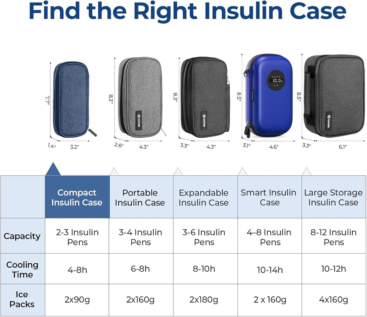 Insulin Cooler Travel Case, Diabete Care, 2x90g TSA-Approved Ice Pack | Diabetic Medication Insulated Cooling Bag for 2 Insulin Pens and Diabetic Supplies Storage, Compact for Daily Life and Trips