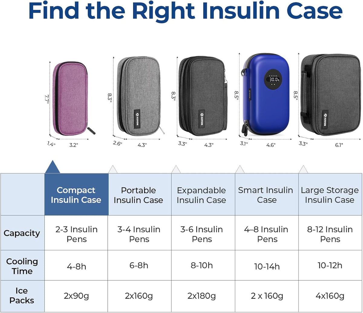 Insulin Cooler Travel Case, Diabete Care, 2x90g TSA-Approved Ice Pack | Diabetic Medication Insulated Cooling Bag for 2 Insulin Pens and Diabetic Supplies Storage, Compact for Daily Life and Trips