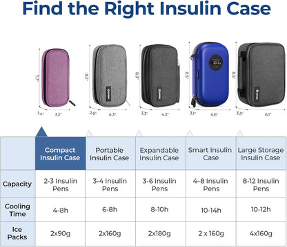 Insulin Cooler Travel Case, Diabete Care, 2x90g TSA-Approved Ice Pack | Diabetic Medication Insulated Cooling Bag for 2 Insulin Pens and Diabetic Supplies Storage, Compact for Daily Life and Trips
