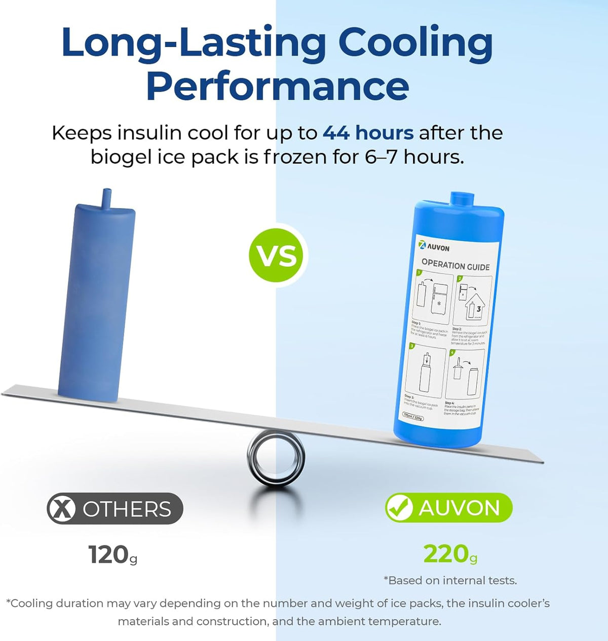 Insulin Cooler Travel Case, 220g TSA Approved Ice Pack, Handle Design | Cold Vacuum Insulin Bottle with Medical ID Tag, Med Anti-freezing Pouch, Diabetic Medical Cooler, Compact for Daily and Trips