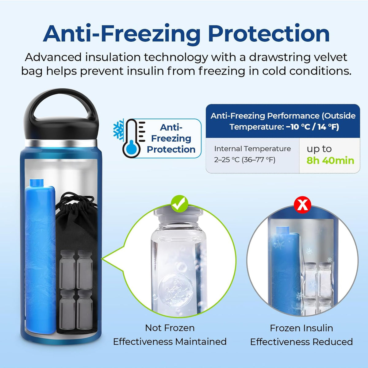 Insulin Cooler Travel Case, 220g TSA Approved Ice Pack, Handle Design | Cold Vacuum Insulin Bottle with Medical ID Tag, Med Anti-freezing Pouch, Diabetic Medical Cooler, Compact for Daily and Trips