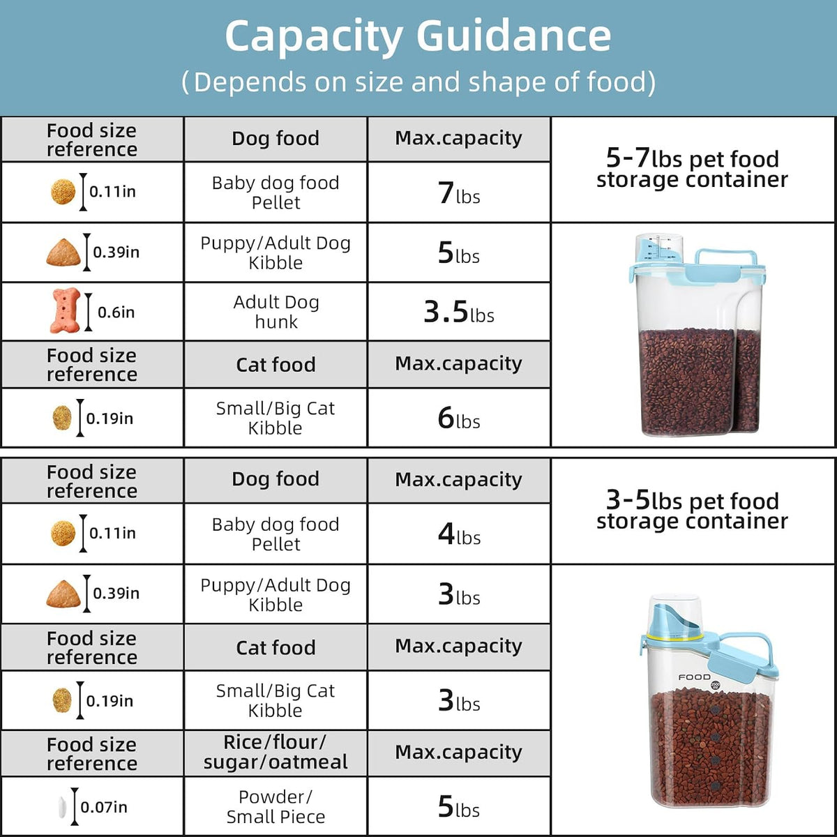 5-7Lbs Dog Cat Food Storage Container with Upgraded Large Nozzle BPA-free, 4 Snap Seals Plastic Pet Food Storage Containers with Handles are Easy to Clean and Carry