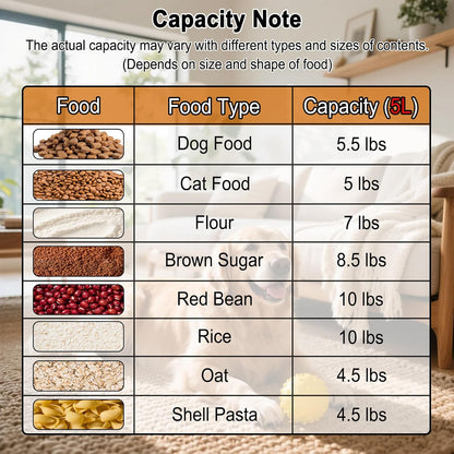 5-7Lbs Dog Cat Food Storage Container with Upgraded Large Nozzle BPA-free, 4 Snap Seals Plastic Pet Food Storage Containers with Handles are Easy to Clean and Carry