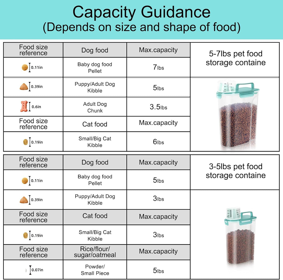 5-7Lbs Dog Cat Food Storage Container with Upgraded Large Nozzle BPA-free, 4 Snap Seals Plastic Pet Food Storage Containers with Handles are Easy to Clean and Carry