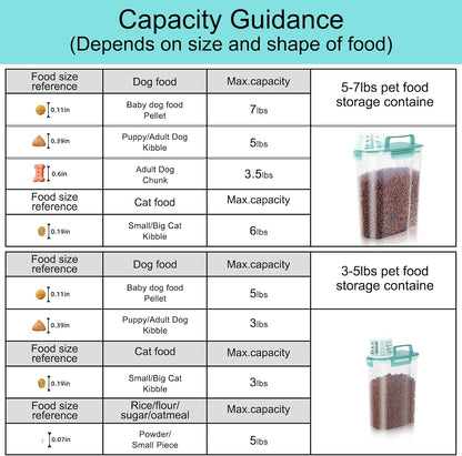 5-7Lbs Dog Cat Food Storage Container with Upgraded Large Nozzle BPA-free, 4 Snap Seals Plastic Pet Food Storage Containers with Handles are Easy to Clean and Carry