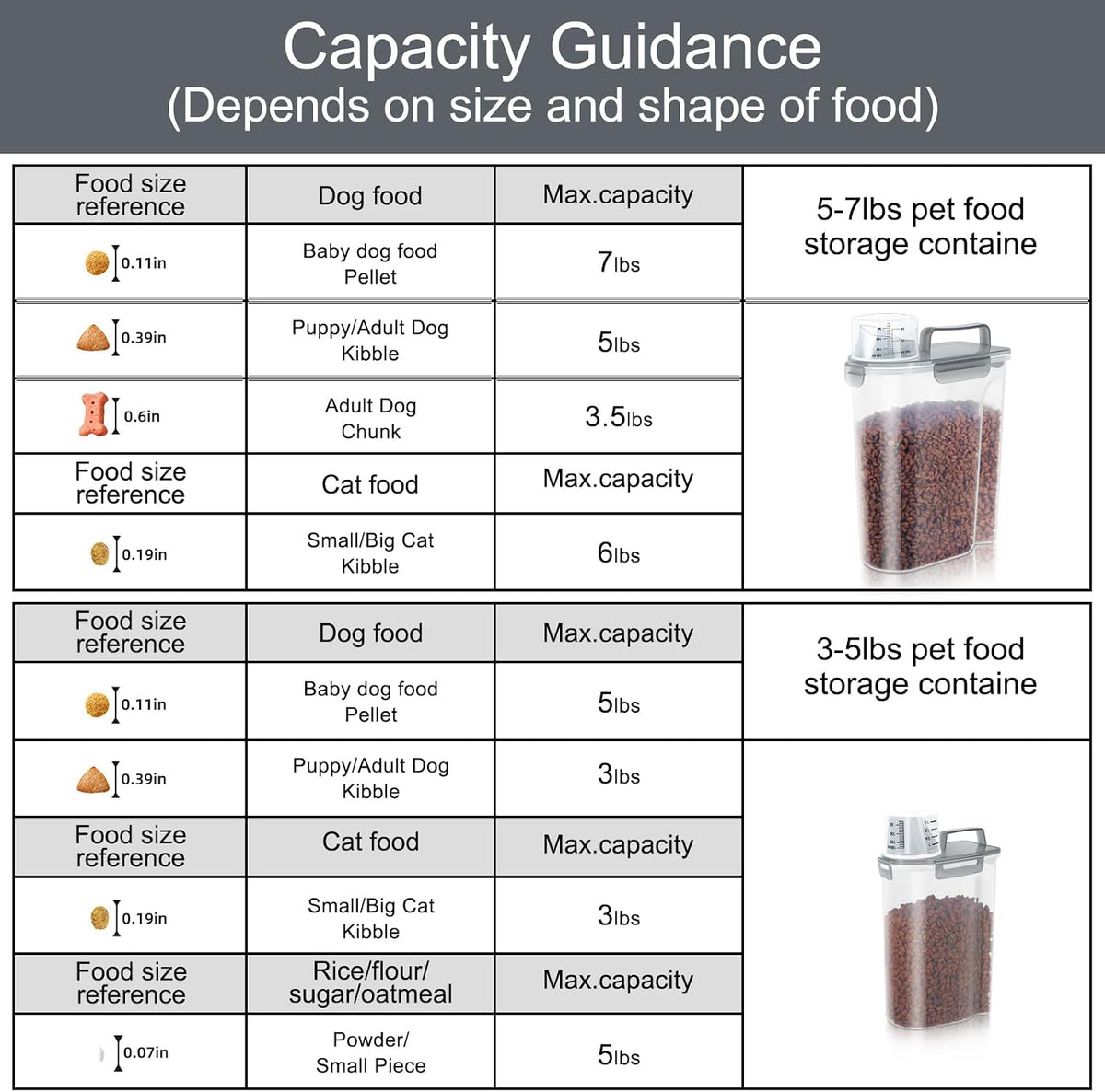 5-7Lbs Dog Cat Food Storage Container with Upgraded Large Nozzle BPA-free, 4 Snap Seals Plastic Pet Food Storage Containers with Handles are Easy to Clean and Carry