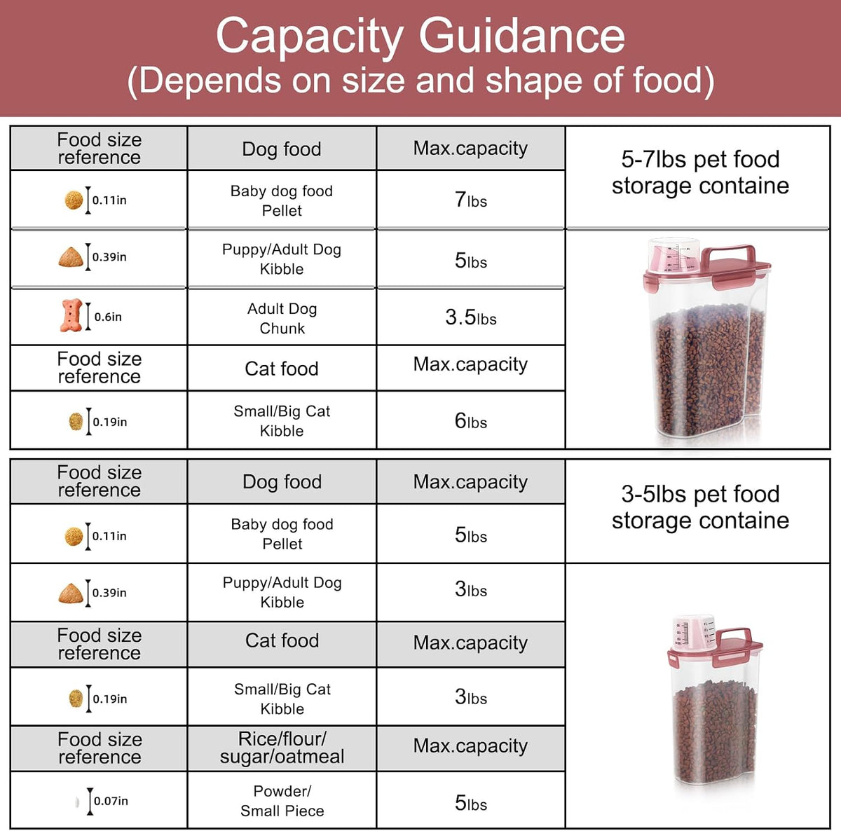 5-7Lbs Dog Cat Food Storage Container with Upgraded Large Nozzle BPA-free, 4 Snap Seals Plastic Pet Food Storage Containers with Handles are Easy to Clean and Carry