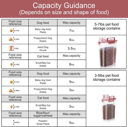 5-7Lbs Dog Cat Food Storage Container with Upgraded Large Nozzle BPA-free, 4 Snap Seals Plastic Pet Food Storage Containers with Handles are Easy to Clean and Carry