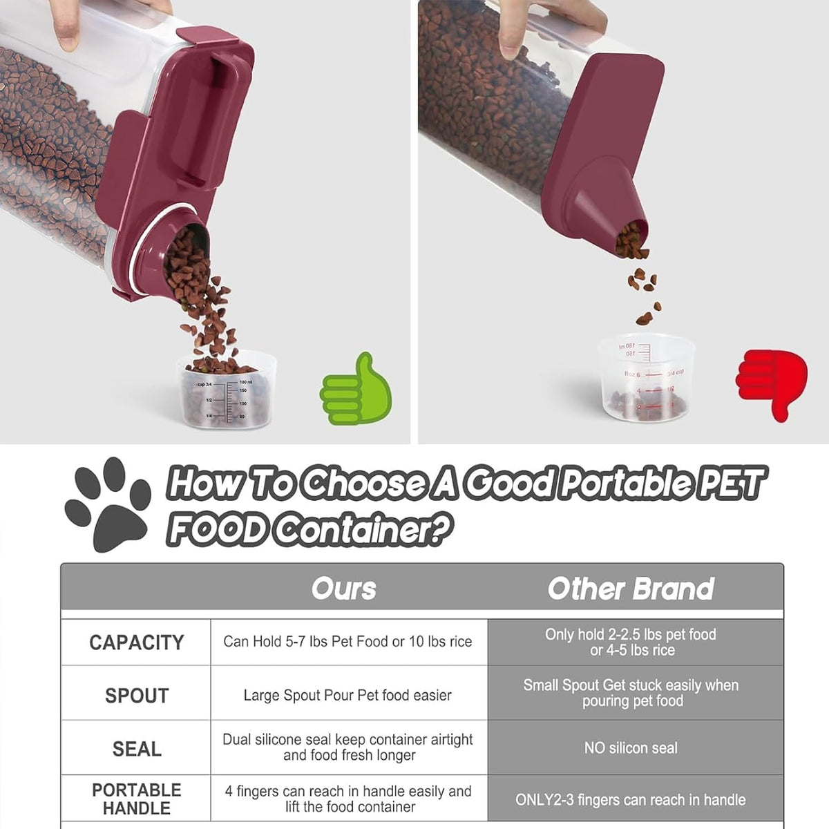 5-7Lbs Dog Cat Food Storage Container with Upgraded Large Nozzle BPA-free, 4 Snap Seals Plastic Pet Food Storage Containers with Handles are Easy to Clean and Carry