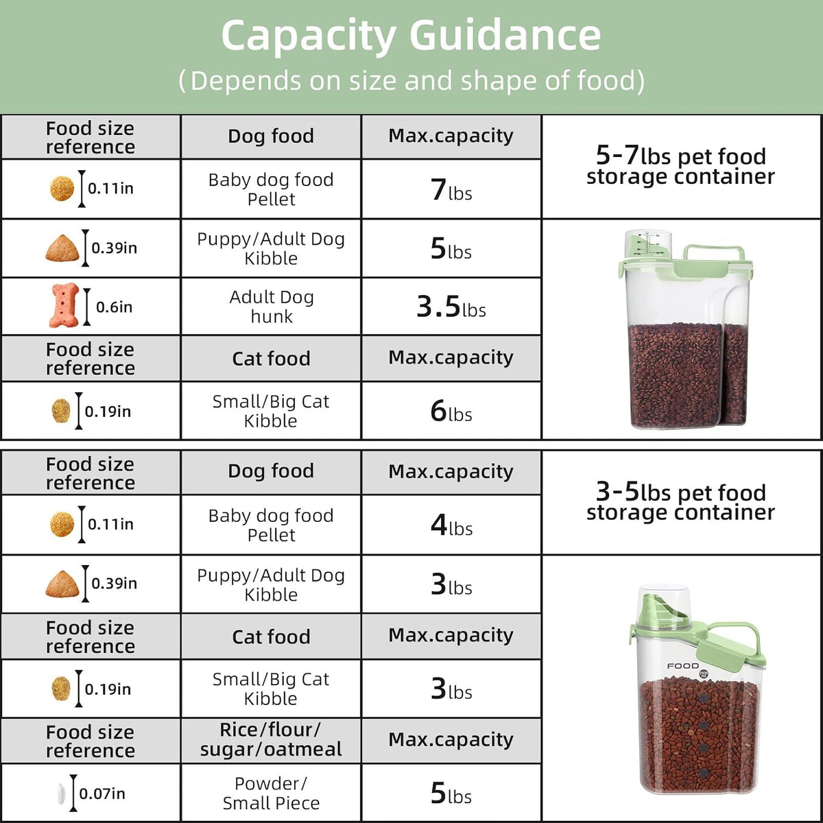 5-7Lbs Dog Cat Food Storage Container with Upgraded Large Nozzle BPA-free, 4 Snap Seals Plastic Pet Food Storage Containers with Handles are Easy to Clean and Carry