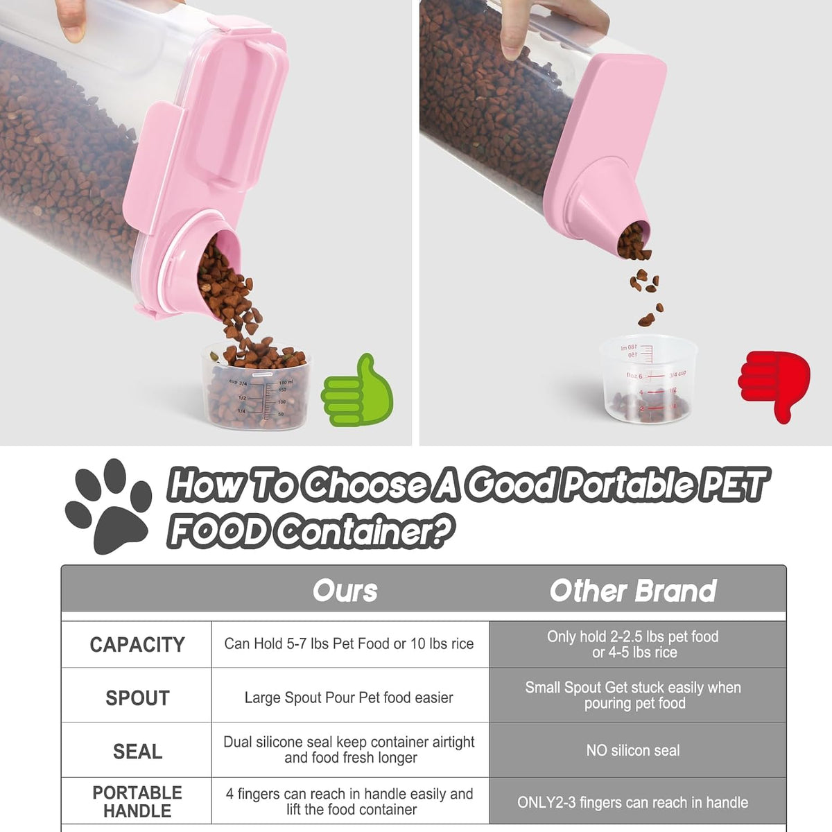 5-7Lbs Dog Cat Food Storage Container with Upgraded Large Nozzle BPA-free, 4 Snap Seals Plastic Pet Food Storage Containers with Handles are Easy to Clean and Carry