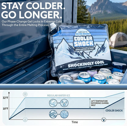 Reusable Ice Packs for Cooler - Long Lasting Cold Freezer Packs for Coolers and Lunch Boxes - Cooler Ice Packs for Camping Gear, Fishing, Road Trips, Beach Must Haves