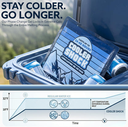 Reusable Ice Packs for Cooler - Long Lasting Cold Freezer Packs for Coolers and Lunch Boxes - Cooler Ice Packs for Camping Gear, Fishing, Road Trips, Beach Must Haves