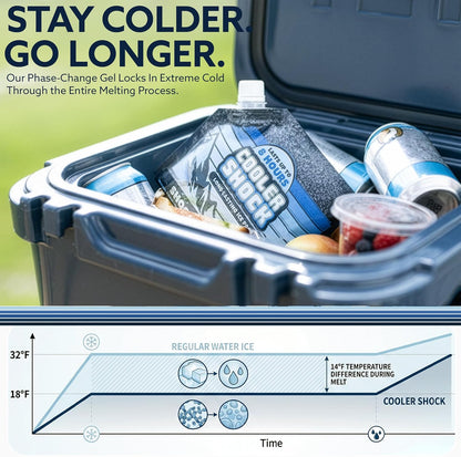 Reusable Ice Packs for Cooler - Long Lasting Cold Freezer Packs for Coolers and Lunch Boxes - Cooler Ice Packs for Camping Gear, Fishing, Road Trips, Beach Must Haves