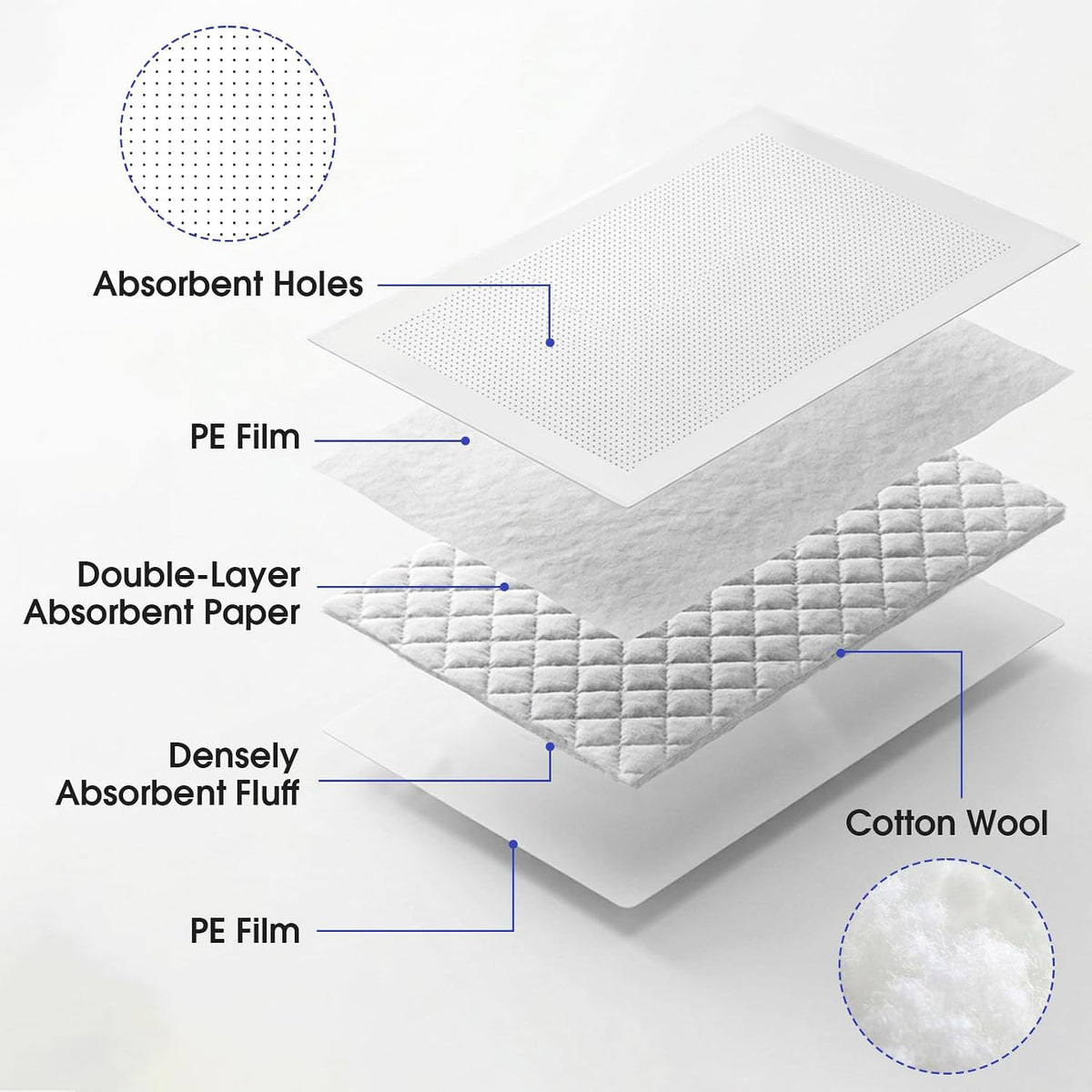 500 Pcs Meat Absorbent Pads 7.1 x 3.94 Inch, White Bulk Soaker Pad for Vacuum Sealer Bags for Meat Trays, Poultry & Fish