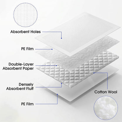 500 Pcs Meat Absorbent Pads 7.1 x 3.94 Inch, White Bulk Soaker Pad for Vacuum Sealer Bags for Meat Trays, Poultry & Fish