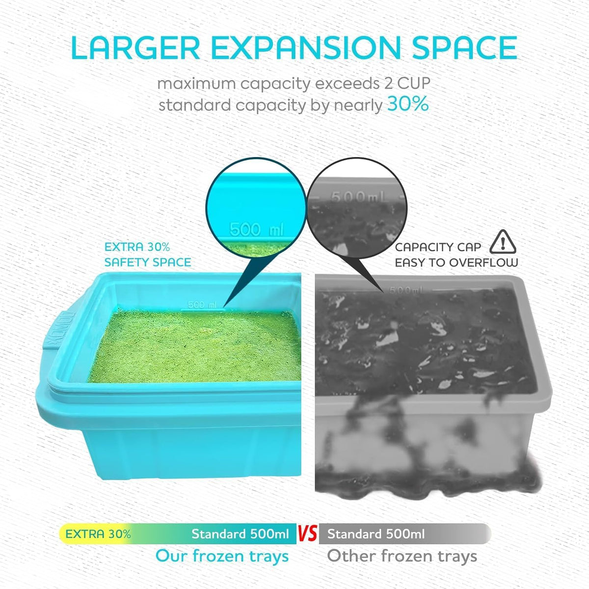Silicone Freezer Tray With Lid - Soup Freezer Container molds - Large Ice Cube Tray- makes 8 perfect 1 cup portions cubes, 2-Pack Freezer Storage Food Soups & Meal Prep - Oven & Dishwasher -Safe