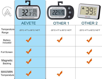Refrigerator Thermometer Digital Fridge Freezer Thermometer