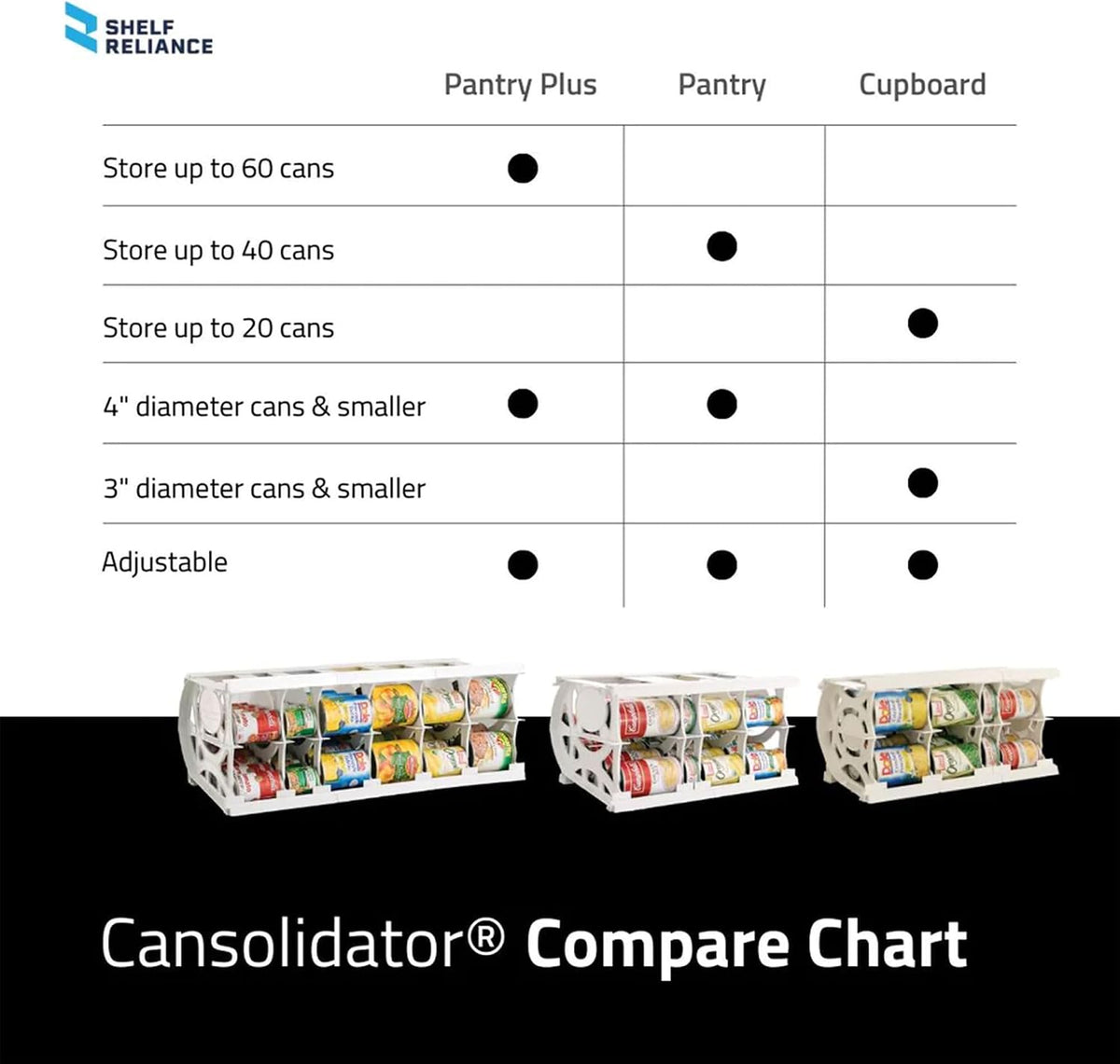 Shelf Reliance Cansolidator Pantry Plus - Can Organizer for Pantry, Stackable Soda Can Storage for Kitchen, Holds 60 Cans of Food or Soda