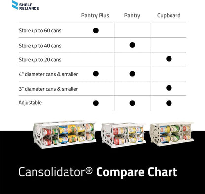 Shelf Reliance Cansolidator Pantry Plus - Can Organizer for Pantry, Stackable Soda Can Storage for Kitchen, Holds 60 Cans of Food or Soda
