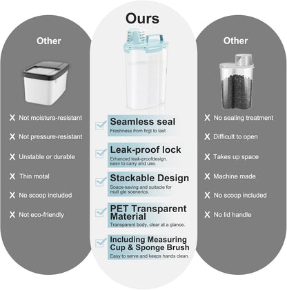 LEAWALK Airtight 4 LBS Rice/Cereal/Dry Food Storage Container BPA Free, 2.11Qt Clear Plastic Kitchen and Pantry Organization Bin Suitable for Oats, Flour, Sugar, Pasta, Pet Food, etc (Clear Grey)