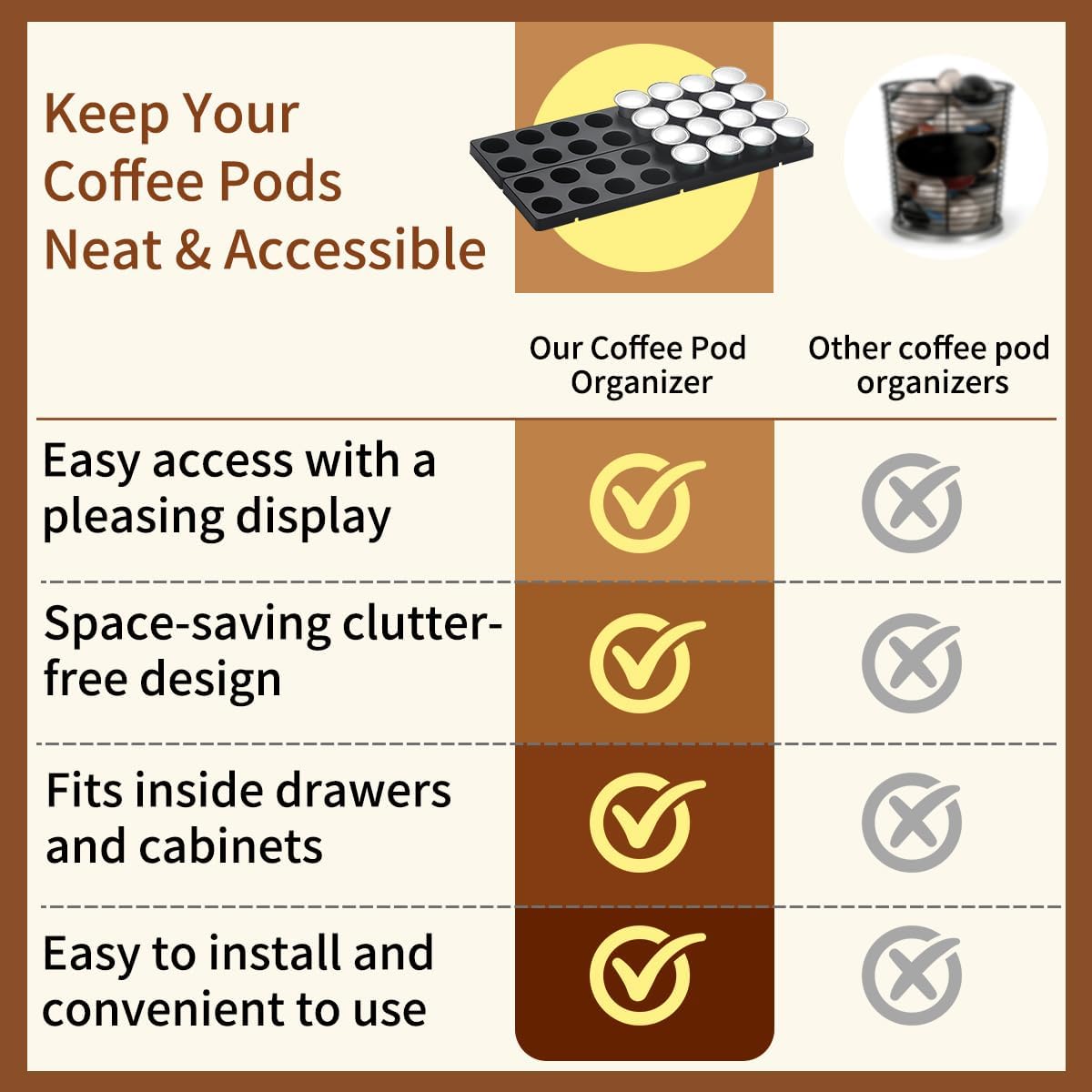 Berglander Coffee Pod Holder Drawer 20 K Cup, Coffee Capsule Organizer for Drawer, Plastic Coffee Pod Storage Organizer for Kitchen Drawer Holders for Nespresso for Kitchen