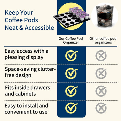 Berglander Coffee Pod Holder Drawer 20 K Cup, Coffee Capsule Organizer for Drawer, Plastic Coffee Pod Storage Organizer for Kitchen Drawer Holders for Nespresso for Kitchen