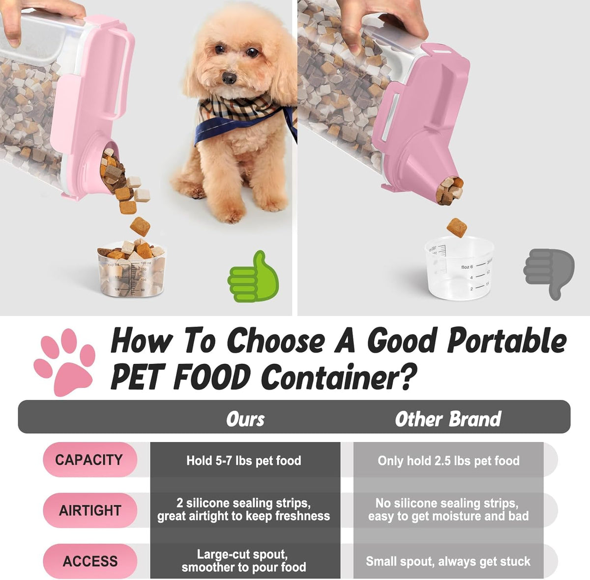 Dog Cat Food Storage Container 3-5lb, Pet Food Container Airtight with Large Spout & Cup, BPA-Free Plastic Food Dispenser for Pet Food, Bird Seed, Rice, Flour (Pink (3L-1pack))