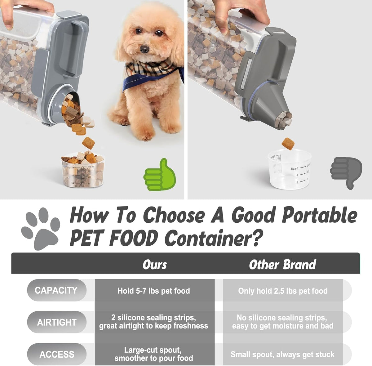 Dog Cat Food Storage Container 3-5lb, Pet Food Container Airtight with Large Spout & Cup, BPA-Free Plastic Food Dispenser for Pet Food, Bird Seed, Rice, Flour (Pink (3L-1pack))